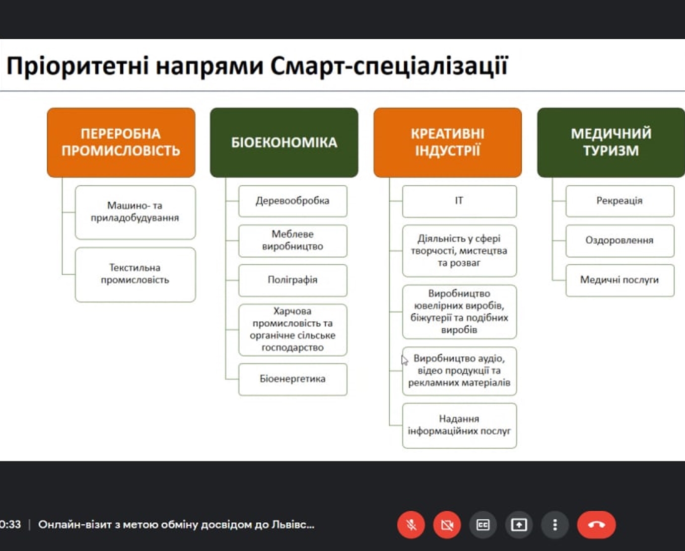 Відбувся онлайн-візит до Львівської області з питань вивчення досвіду розвитку смарт-спеціалізації та медичного туризму у…